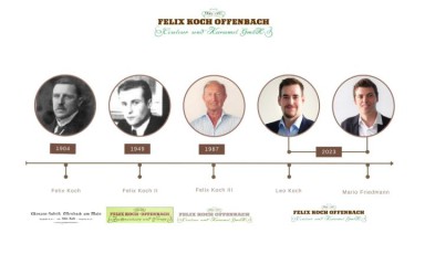 Zeitstrahl mit fünf Porträtfotos der Geschäftsführer der Firma Felix Koch Offenbach.